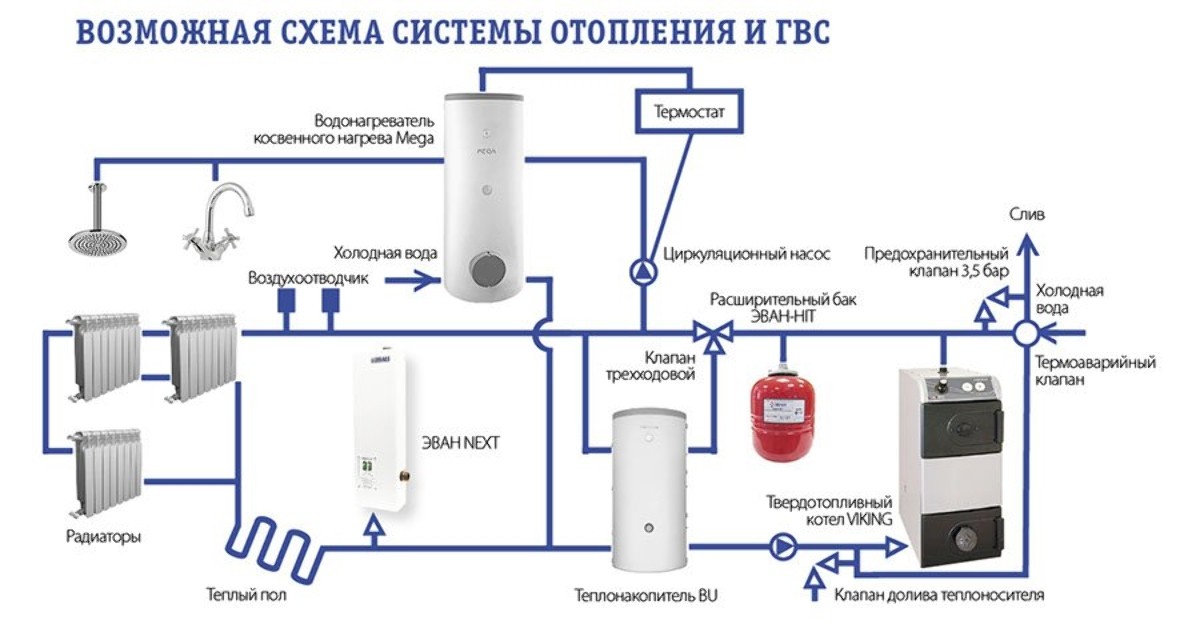 Как подключить электрокотел эван некст. Смотреть фото Как подключить электрокотел эван некст. Смотреть картинку Как подключить электрокотел эван некст. Картинка про Как подключить электрокотел эван некст. Фото Как подключить электрокотел эван некст