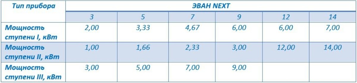 Как подключить электрокотел эван некст. Смотреть фото Как подключить электрокотел эван некст. Смотреть картинку Как подключить электрокотел эван некст. Картинка про Как подключить электрокотел эван некст. Фото Как подключить электрокотел эван некст