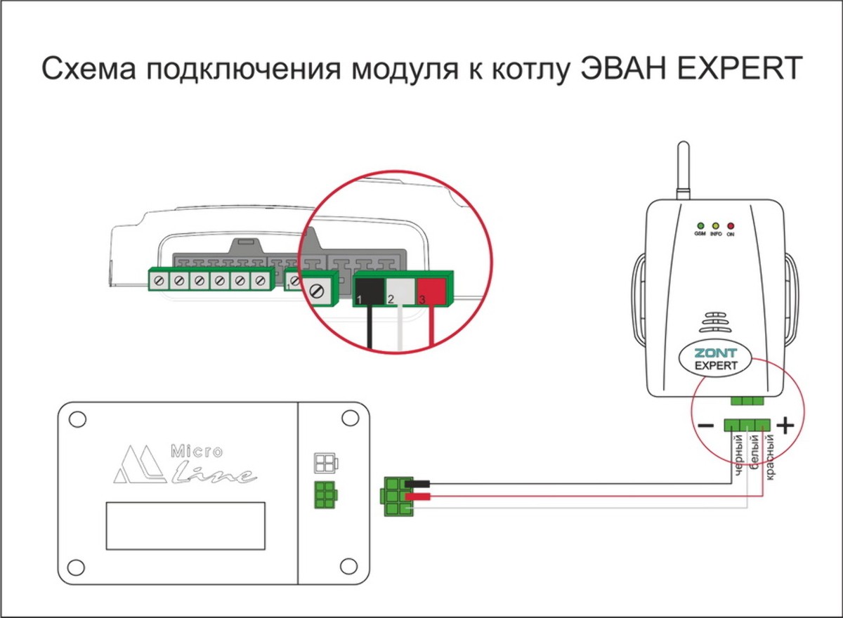 Модуль подключения. Схема подключения GSM модуля. Модуль дистанционного управления котлом GSM-climate Эван. Схема подключения GSM модуля к котлу отопления. Котелок GSM схема подключения.