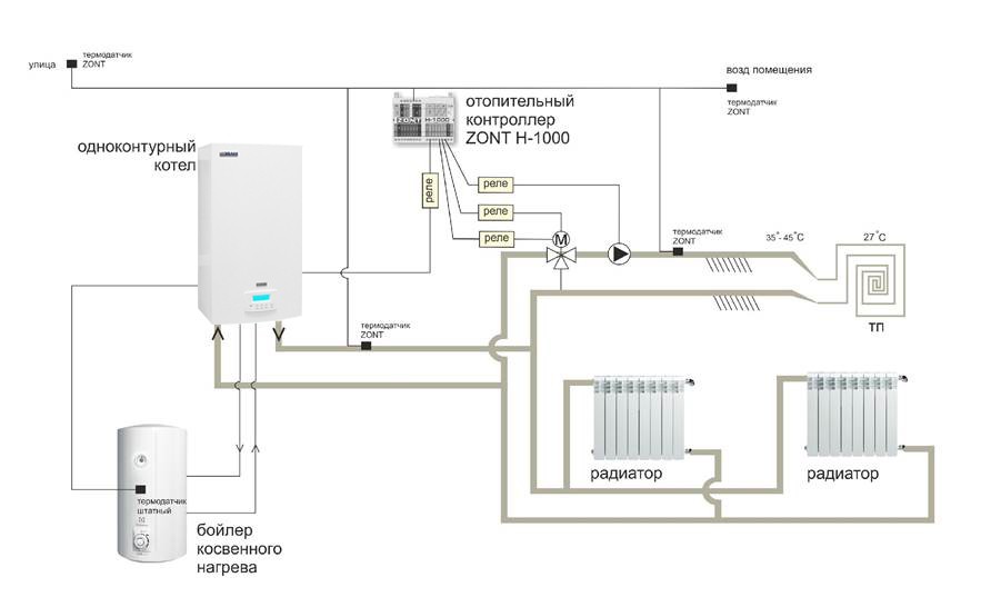 Схема автоматизации системы отопления