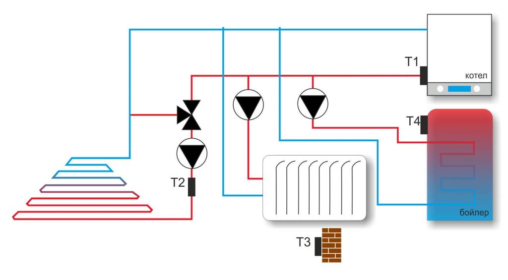 Рекомендуемая схема подключения систем отопления