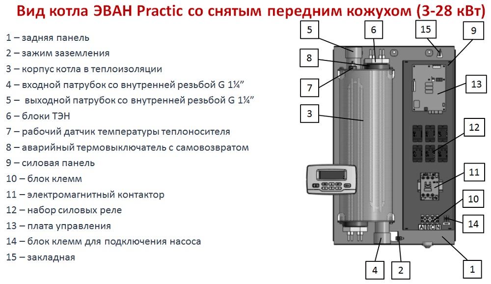 Электрокотел эван 9 квт схема инструкция